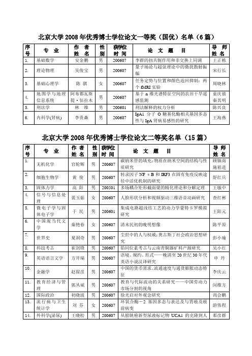 北京大学2008年优秀博士学位论文一等奖(国优)名单(6篇)