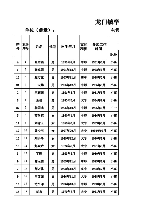 教师职务及聘任时间