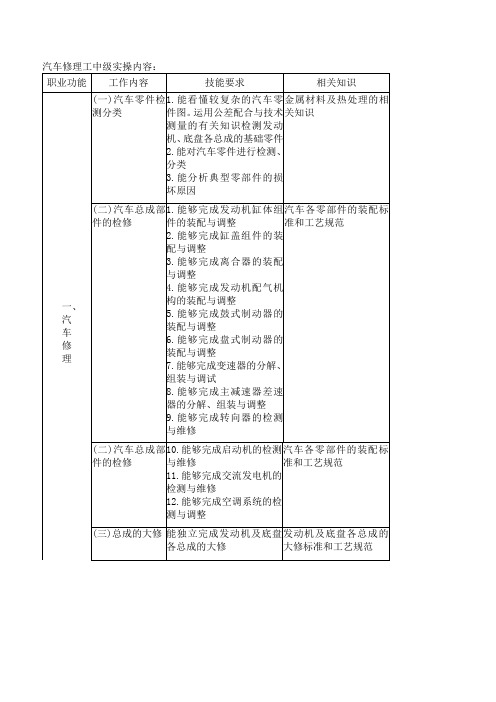 汽车修理工中级实操内容