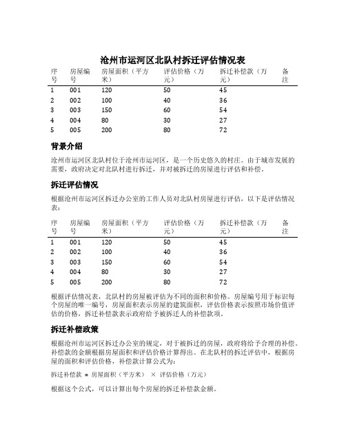 沧州市运河区北队村拆迁评估情况表