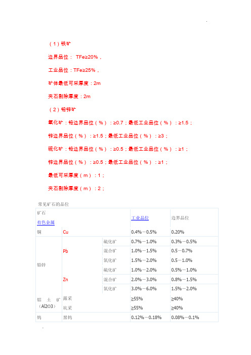 常见矿石品位表