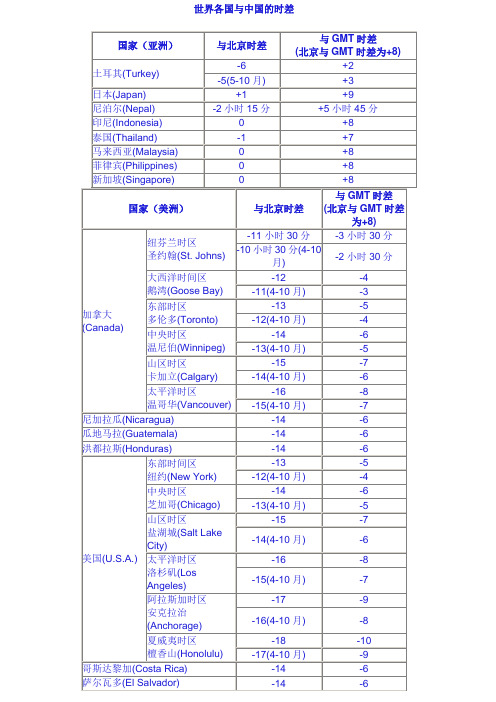 世界各国与中国时差大全