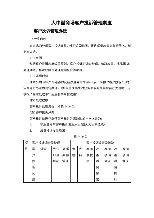 大中型商场客户投诉管理制度