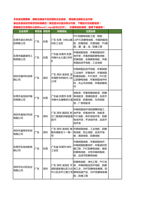 新版全国环氧树脂自流平工商企业公司商家名录名单联系方式大全20家