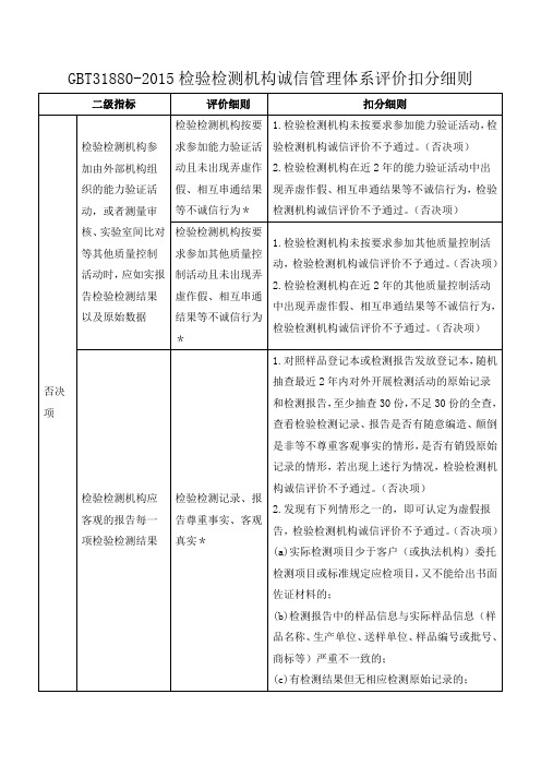 GBT31880-2015检验检测机构诚信管理体系评价扣分细则