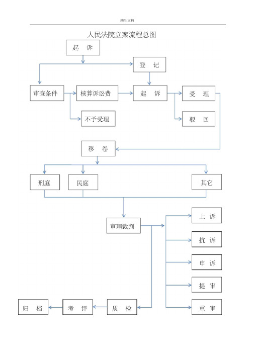 法院各庭室工作流程图