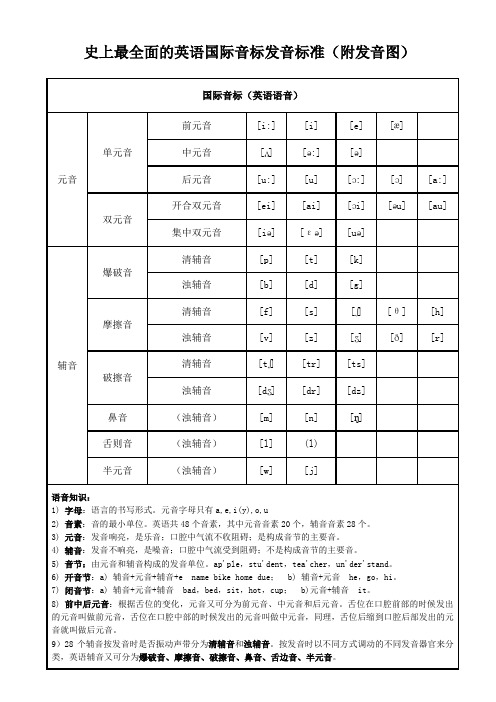 英语国际音标发音标准(附发音图)