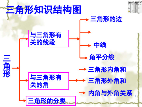 人教版八年级数学上册第十一章《三角形复习课》PPT课件