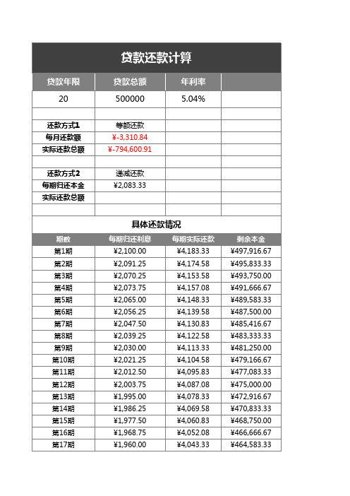 贷款还款自动计算系统excel表格模板