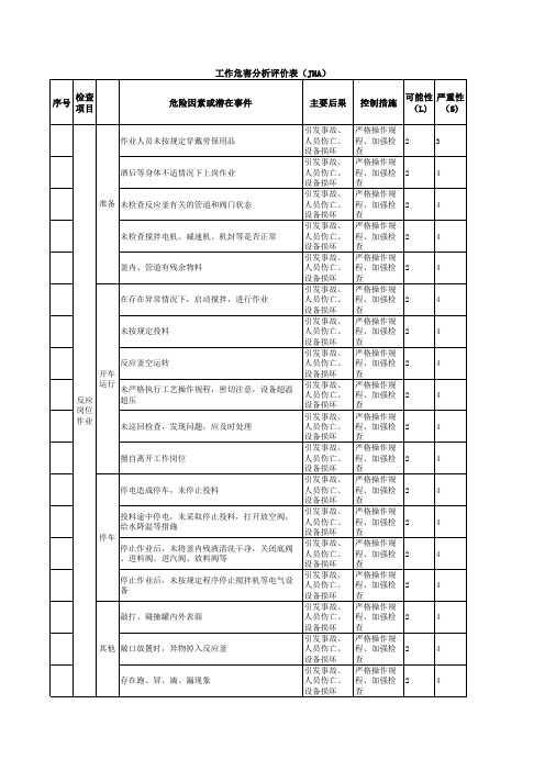 化工企业工作危害分析评价表(JHA)