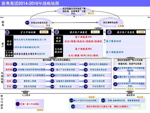 万盟2014财年战略规划20140421v1.0