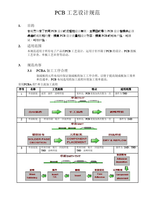 PCBA 工艺设计规范