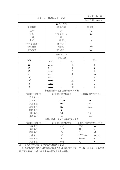 计量法定单位及使用