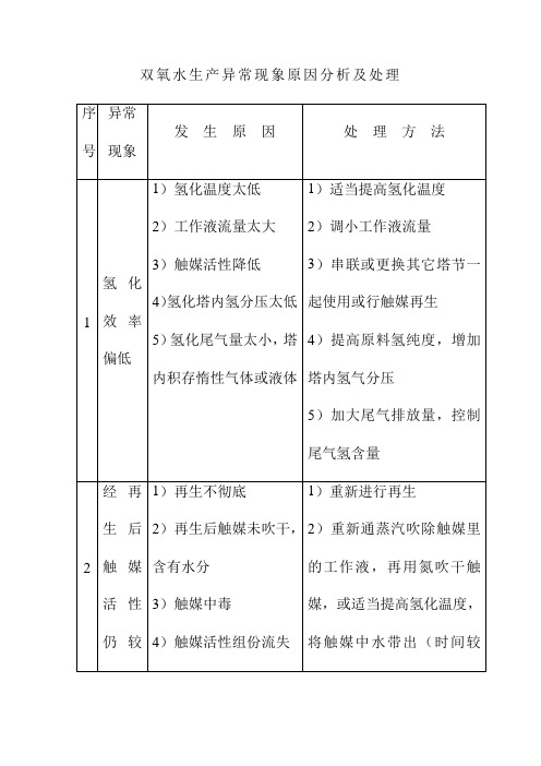 双氧水生产异常现象原因分析及处理