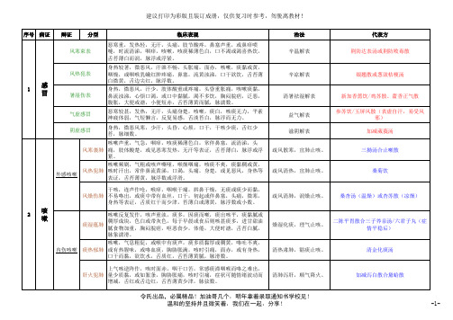 中医内科学