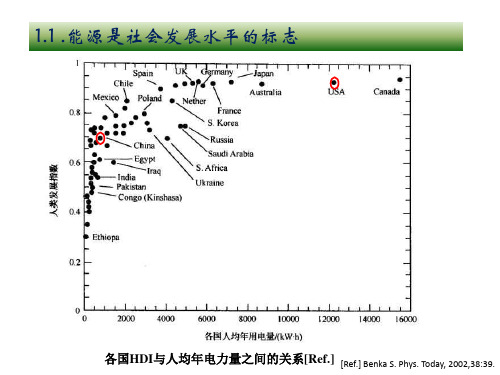 光伏技术 ppt课件
