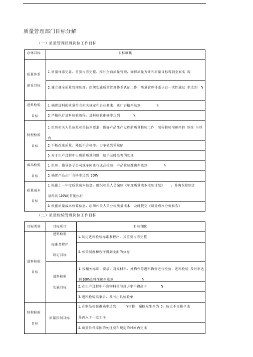 品质管理部目标分解