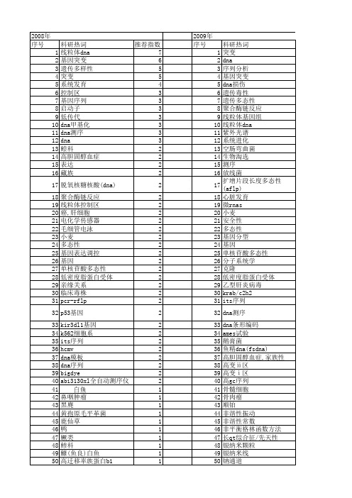 【国家自然科学基金】_dna碱基_基金支持热词逐年推荐_【万方软件创新助手】_20140801