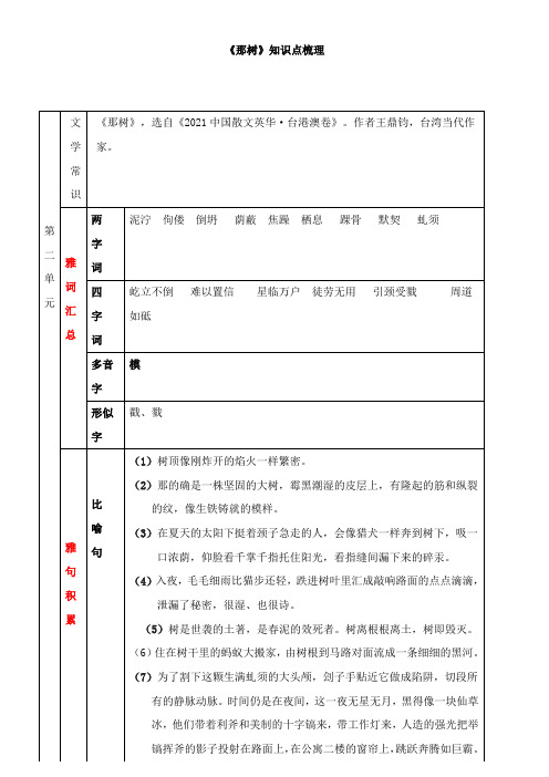 〖2021年整理〗《那树》知识点梳理