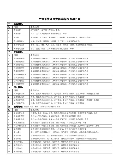 空调系统及溴化锂直燃机主机维保项目表doc