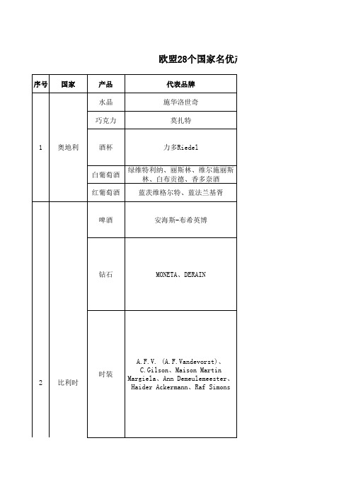 欧盟&世界名优产品