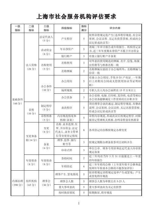 上海市社会服务机构评估要求