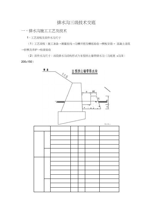 排水沟三级技术交底