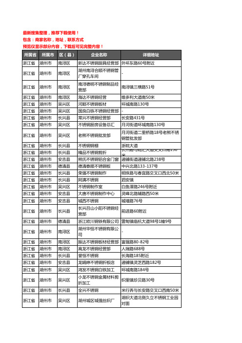 新版浙江省湖州市不锈钢企业公司商家户名录单联系方式地址大全278家