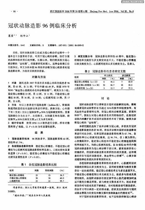 冠状动脉造影96例临床分析