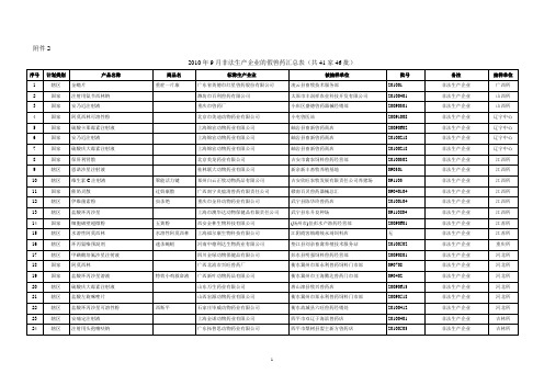 业的假兽药汇总表(共41家46批)