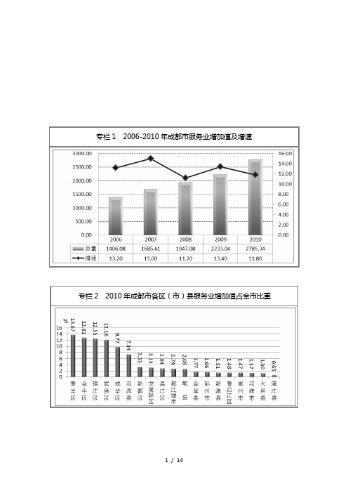 专栏12006-2010年成都市服务业增加值及增速