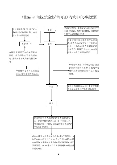 非煤矿矿山企业安全生产许可证行政许可办事流程图