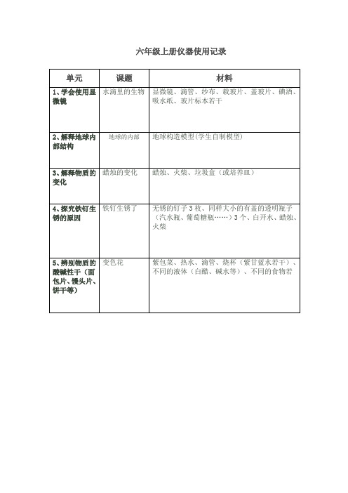 六年级仪器使用记录