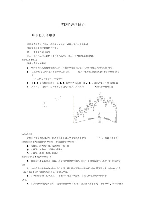 艾略特波浪理论