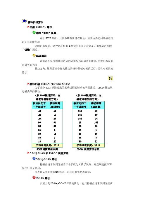 各种扫描算法