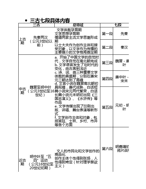 中国文学史-三古七段