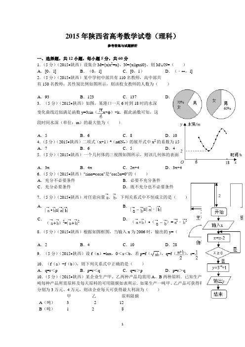 2015年陕西省高考数学试卷(理科)答案与解析