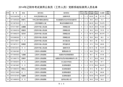 辽阳拟资格审查人员库_418