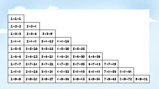 人教版5的乘法口诀ppt