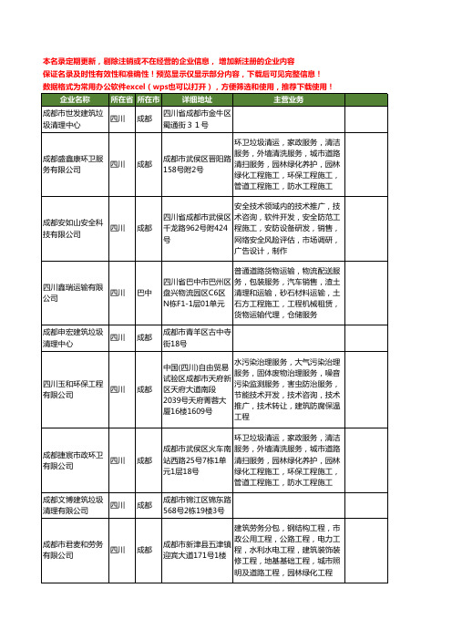 新版四川省建筑垃圾清理工商企业公司商家名录名单联系方式大全10家