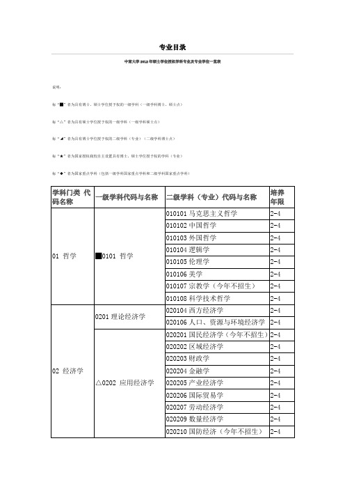 中南大学2012年硕士学位授权学科专业及专业学位一览表