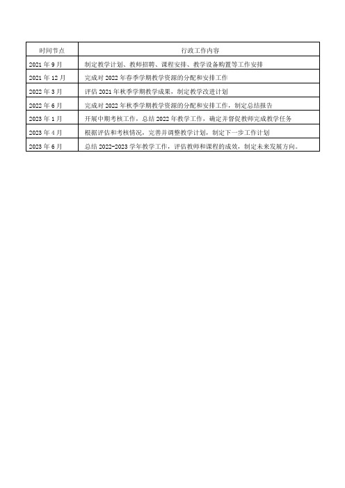 2022-2023学年度教学行政历