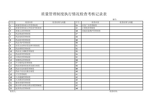 药品类质量管理制度执行情况检查考核记录表