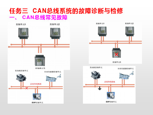 项目三  大众车系车载网络系统以及故障诊断与检修 (任务三 CAN总线系统的故障诊断与检修)