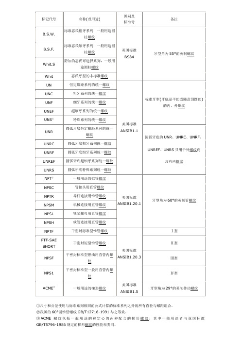 螺丝标记代号