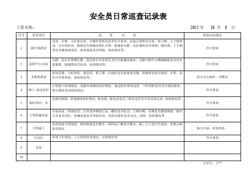 建筑工地安全员日常巡查记录