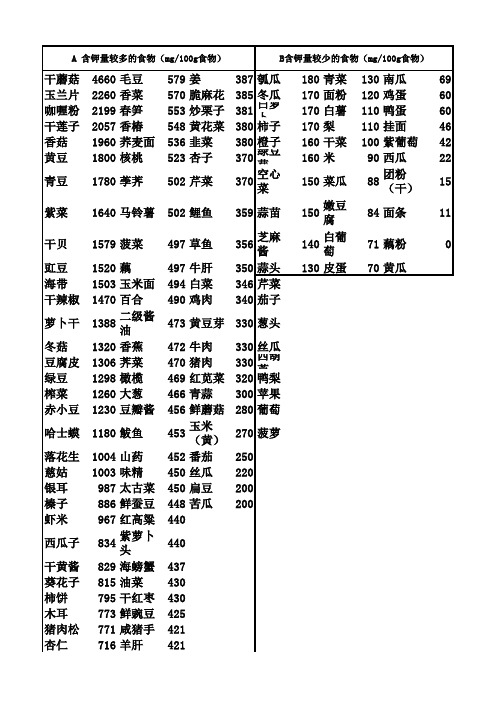 食物含钾量成分表 高钾低钾