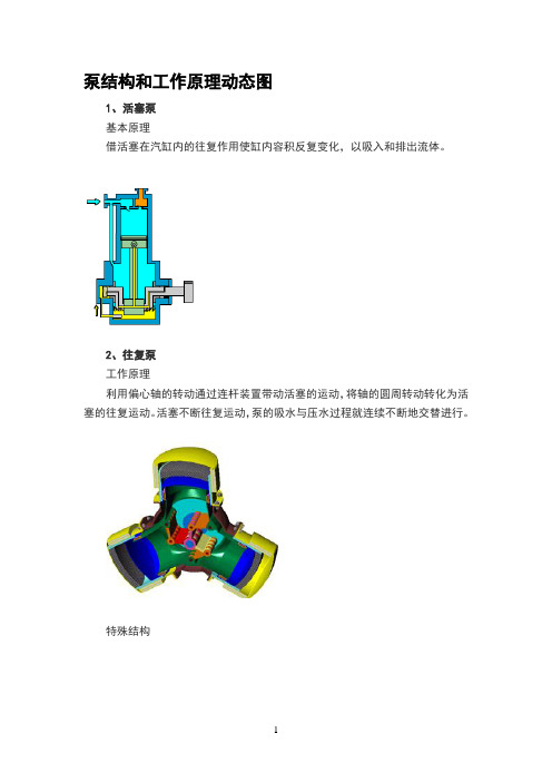 常见泵结构和工作原理动态图