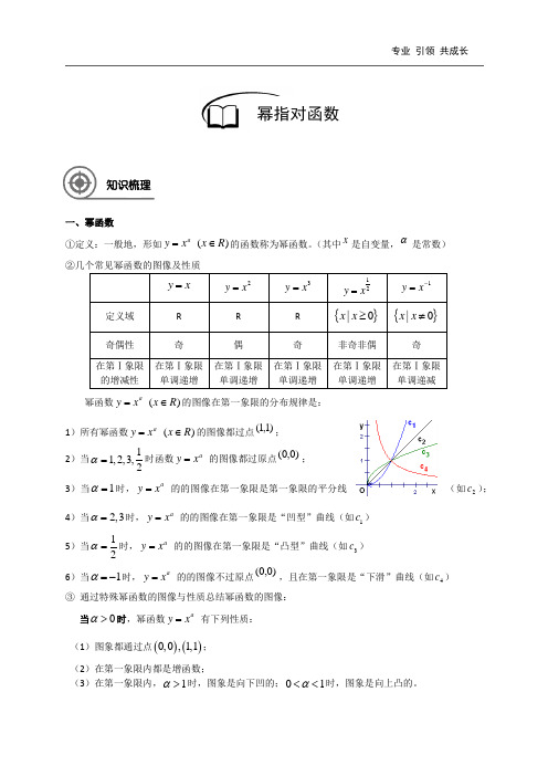 高考数学冲刺—幂指对函数—学生版