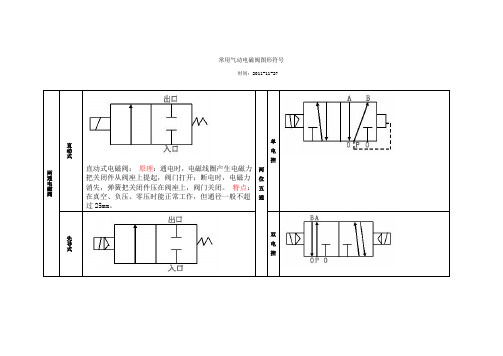 常用气动电磁阀图形符号